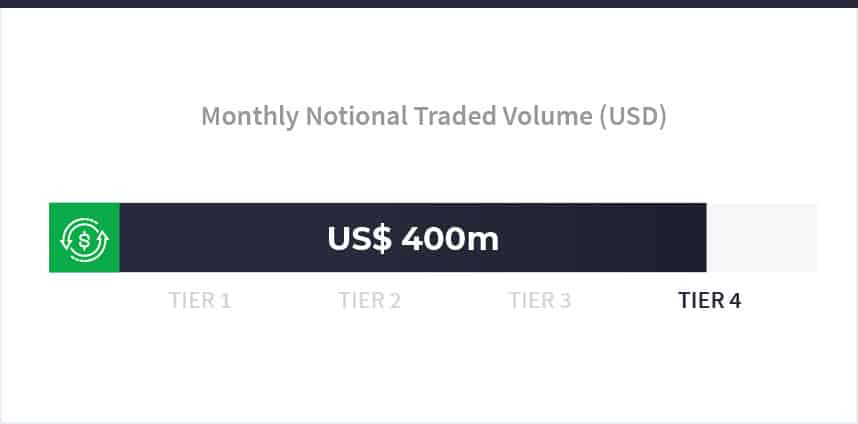 volume-rebates-for-traders-go-markets